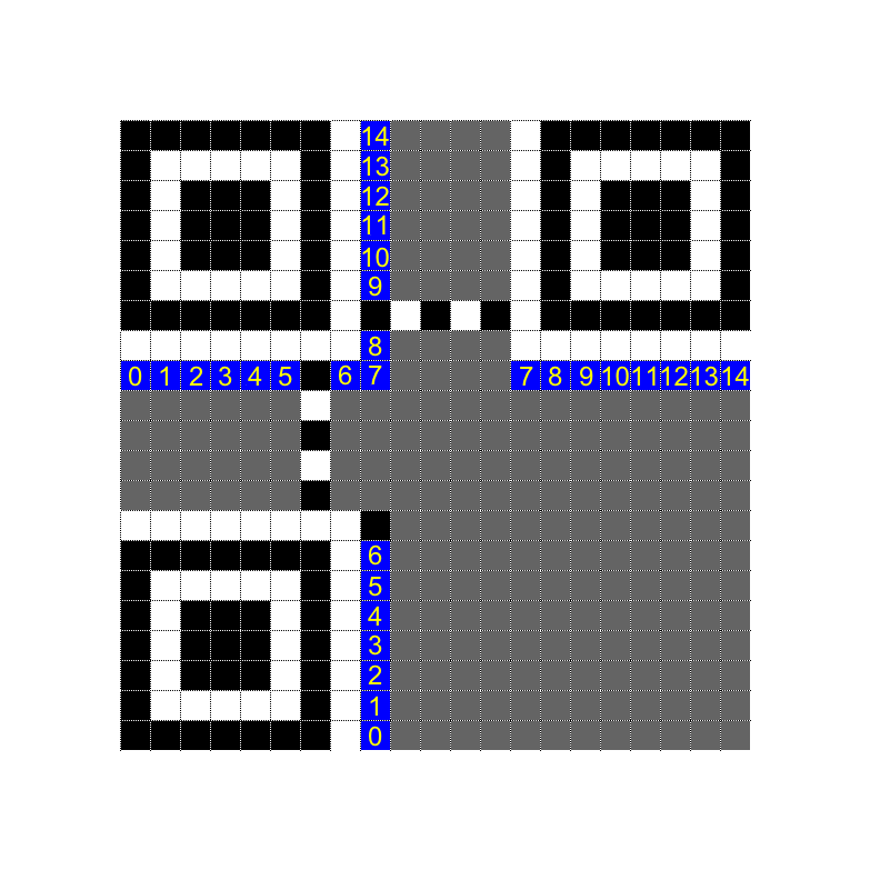 Diagram of the placement of format bits in a QR code, from Thocky's QR tutorial. https://www.thonky.com/qr-code-tutorial/format-version-information